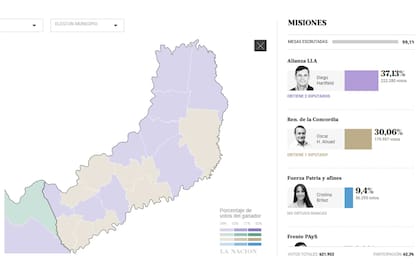 Resultados de las elecciones 2025 en la provincia de Misiones