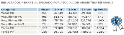 Resultados de los remates