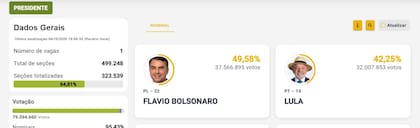 Resultados en Brasil