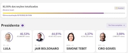 Resultados parciales elecciones en Brasil