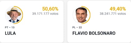 Resultados preliminares elecciones presidenciales Brasil 2026