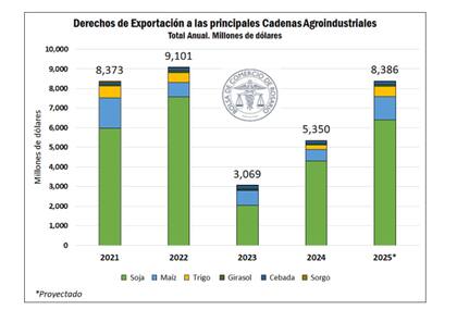 Retenciones BCR