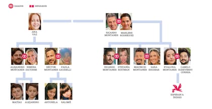 Ricardo Montaner se casó dos veces, tiene 5 hijos, 4 nietos
y otro en camino.