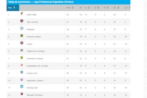 River sacó una gran diferencia con sus perseguidores y en 15 días jugará el superclásico ante Boca, en el Monumental