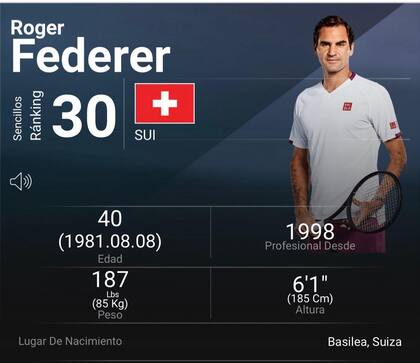 Roger Federer, que no compite desde julio pasado, retrocedió hasta el puesto número 30 del ranking.