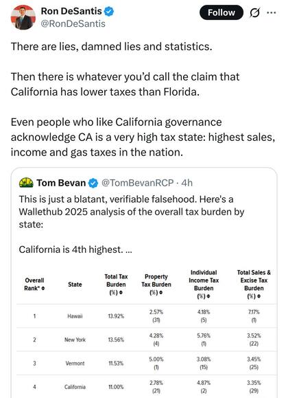 Ron DeSantis utilizó sus redes para contrastar el bajo nivel de impuestos de Florida con el modelo de California