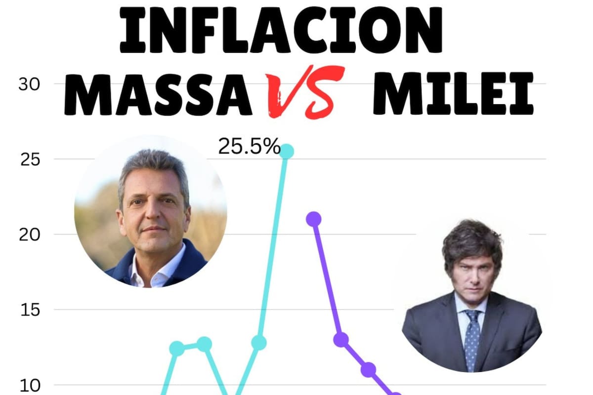 Rubinstein salió a desmentir un gráfico que publicaron figuras del oficialismo
