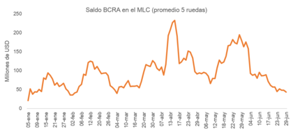 Se cae el promedio de compra mirado por jornada