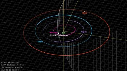 Se conoció la trayectoria del nuevo cometa interestelar descubierto el 2 de noviembre