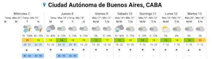 Se espera que las lluvias sigan durante el resto de la jornada