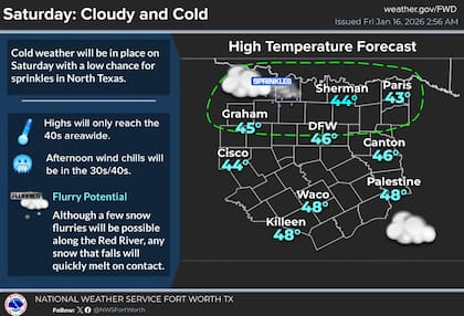 Se espera tiempo frío y nublado el sábado, con máximas por la tarde de 40°F (4°C)