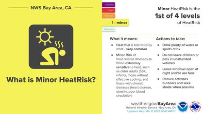 Se espera un riesgo de calor leve y generalizado hasta el sábado, con temperaturas muy por encima de lo normal
