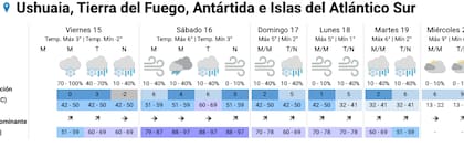 Se esperan fuertes vientos en el sur del país