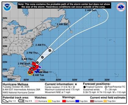 Se pronostica que Melissa tocará tierra en la costa sur de Jamaica este martes