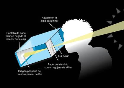Se puede ver el eclipse solar a través de un proyector casero