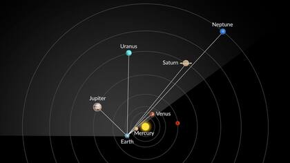 Se recomienda usar telescopio para ver Urano y Neptuno porque son más tenues (Web/StarWalk)