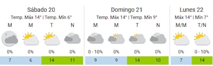 Se viene un finde nublado en la Ciudad
