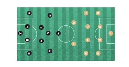 Seattle y Pumas juegan el partido de vuelta por el título de la Concacaf tras el empate por 2-2 en México.