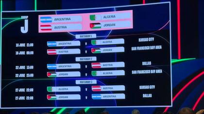 Sedes y horarios de los partidos de Argentina para el Mundial 2026
