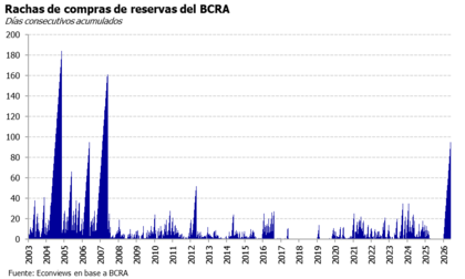 Seguidilla histórica