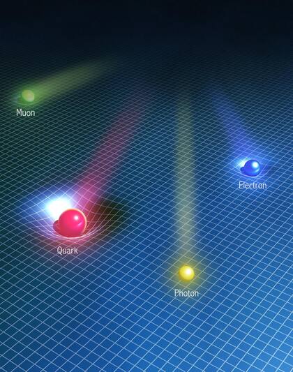 Según el modelo estándar de la física de partículas, las partículas fundamentales interactuan con un campo Higgs, y así obtienen masa