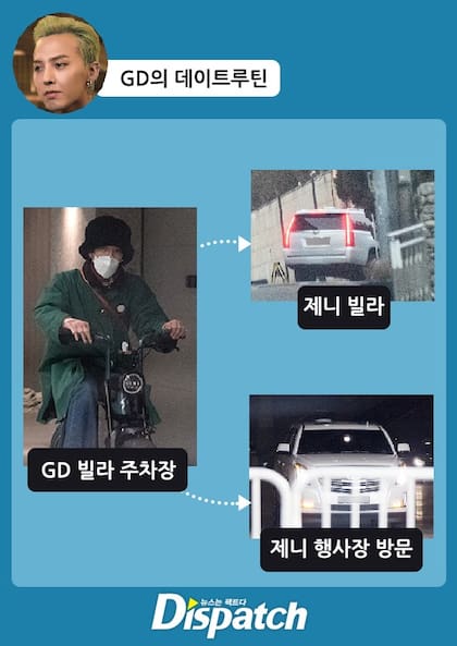 Según el portal Dispatch, Jennie y G-Dragon desde hace un año son novios, pero mantienen citas privadas