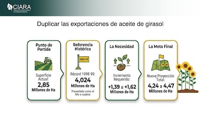 Según Idígoras, se pueden duplicar las exportaciones
