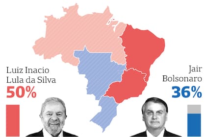 Según la última encuesta de Datafolha, Lula puede ganar en primera vuelta