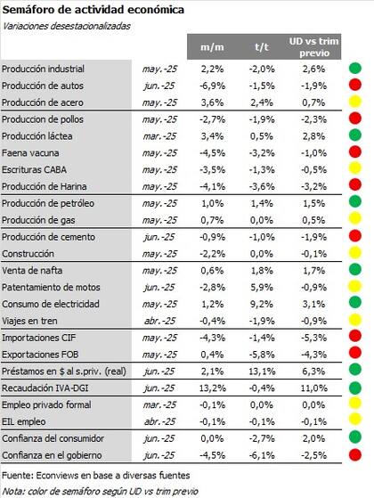 Semáforo de actividad económica