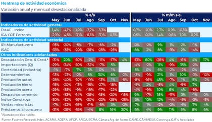 Semáforo Facimex octubre-noviembre