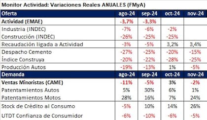Semáforo FMyA octubre noviembre