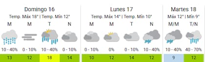 Será una jornada lluviosa en la Ciudad