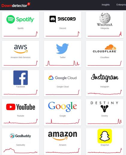Servicios de internet con reportes de fallas, según Downdetector