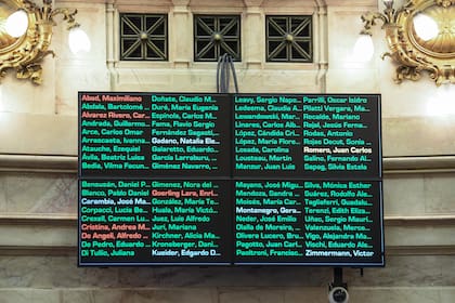 Sesión Pública Especial del Senado de la Nación, el 12 de diciembre de 2024, por la expulsión del senador Kueider