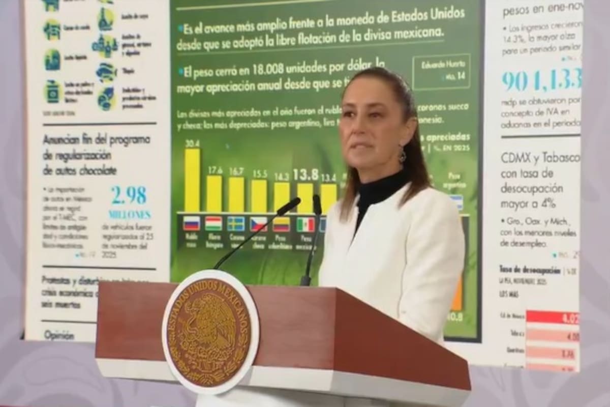Sheinbaum mostró un gráfico en el que el peso argentino aparece como el que perdió más valor en 2025