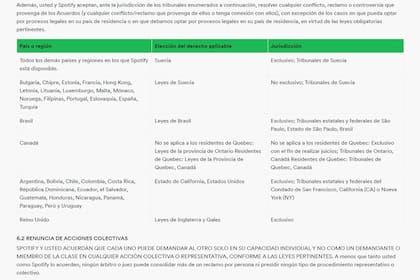Si alguien en la Argentina tiene un pleito legal con Spotify, deberá dirimirlo en Estados Unidos