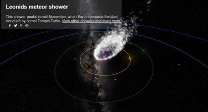 Si bien los registros astronómicos estiman que la actividad máxima ocurrirá cerca de las 18 hs (UTC) del 17 de noviembre, la mejor oportunidad para observarla parece ser durante las últimas horas de la noche
