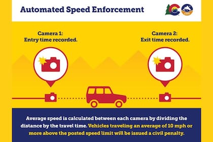 Si el conductor es detectado por primera vez superando el límite por menos de 16 km/h, la ley obliga a emitir una advertencia y no una multa