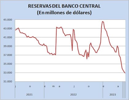 Siguen en baja...