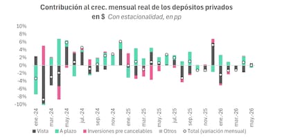 Sin crecimiento