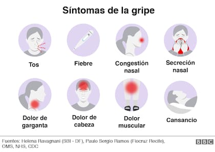 Síntomas de la gripe
