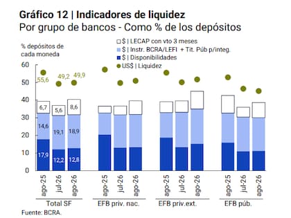 Sistema bancario solvente