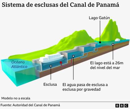 Sistema de esclusas del Canal de Panamá