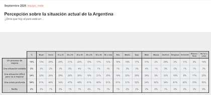 Situación actual - Mide