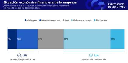 Situación de la empresa