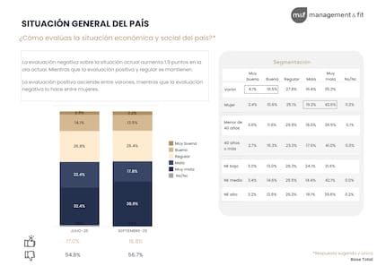 Situación del país - M&F
