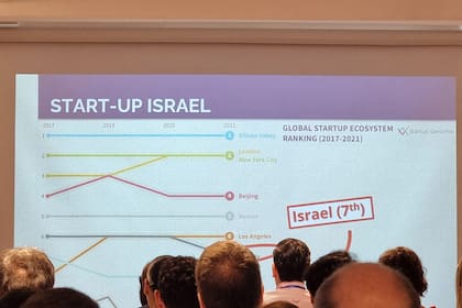 Sólo en la ciudad de Tel Aviv hay más de 1000 startups, lo que equivale a una por cada 400 habitantes