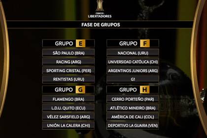 Sorteo de grupos de la Copa Libertadores