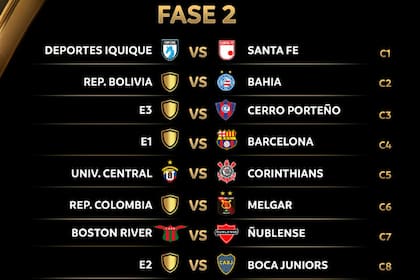 Sorteo de las fases de repechaje de la Copa Libertadores 2025