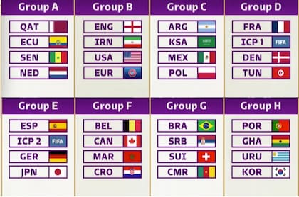 Sorteo del mundial Qatar 2022